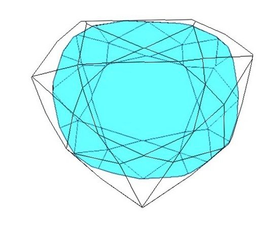 Diamant bleu et le Hope